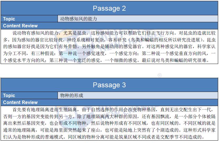 新航道团队解析版2016年2月28日托福机经回忆