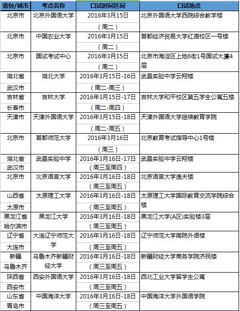 2016年3月19日全国雅思各考点口试时间安排-普通类雅思考试