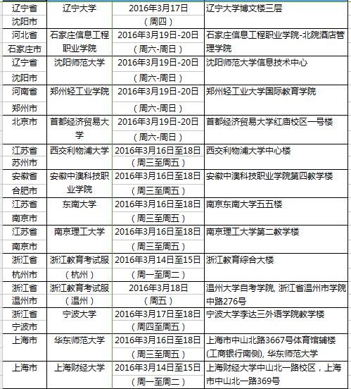 2016年3月19日全国雅思各考点口试时间安排-普通类雅思考试