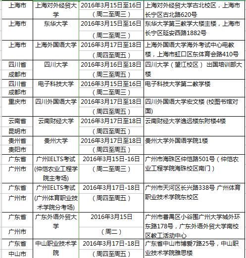 2016年3月19日全国雅思各考点口试时间安排-普通类雅思考试