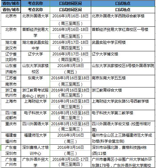 用于英国签证及移民的雅思考试-3月19日雅思口试安排