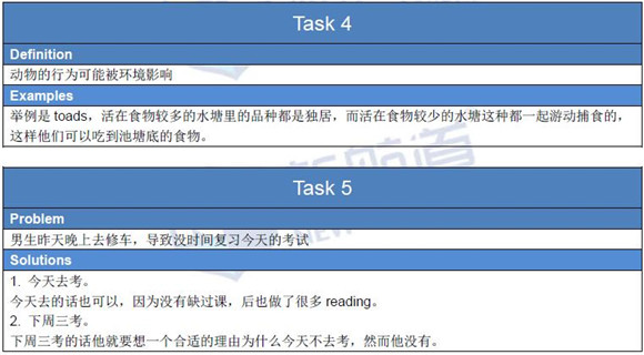 2016年3月11日托福机经回忆及解析