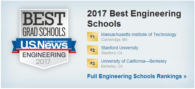 2017U.S.News美国大学研究生院工程学院排名Top100