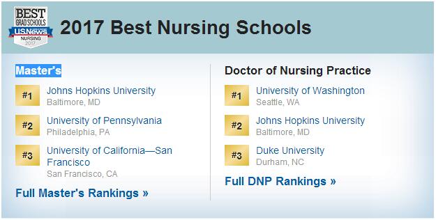 2017U.S.News美国大学研究生院护理学院（Master's）排名Top100