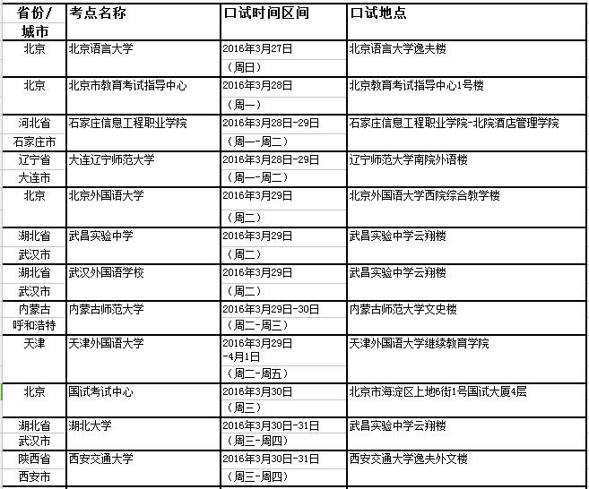 2016年全国各考点4月2日雅思口试时间安排