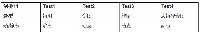 剑11分析之写作篇