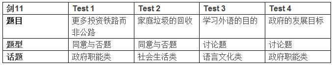 剑11分析之写作篇