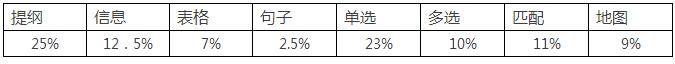 《剑桥雅思真题11》之听力分析