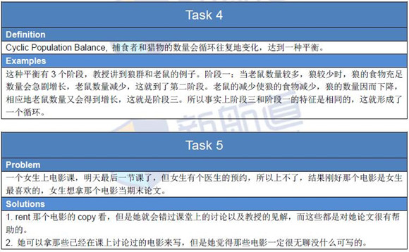 2016年3月26日托福机经回忆及新航道团队解析