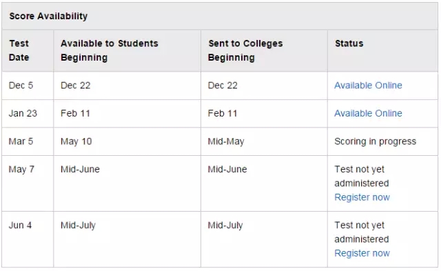 新SAT出分时间公布,成绩查询延迟到下一次考试结束之后