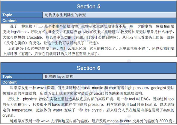 新航道2016年4月23日托福考试机经回忆