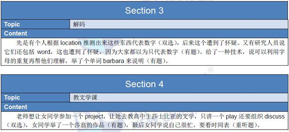 新航道2016年4月23日托福考试机经回忆