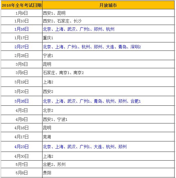 2016年TOEFL Junior全年考试时间及考点开放城市