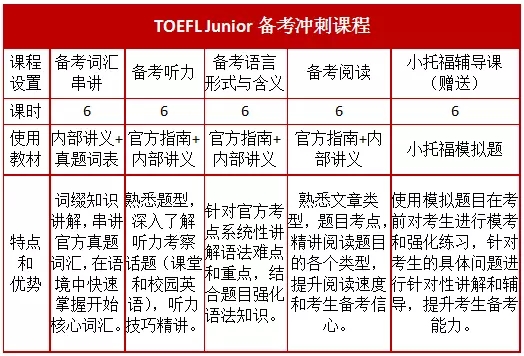 上海新航道TOEFL Junior培训课程