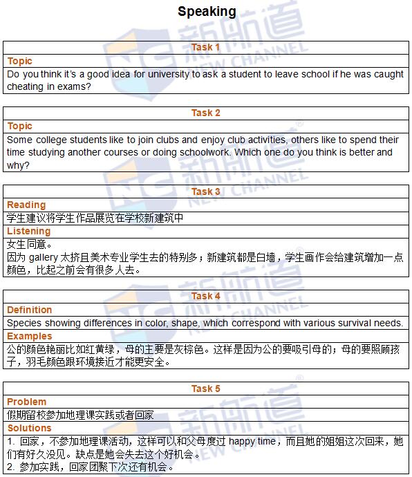 新航道2016年5月7日托福机经回忆