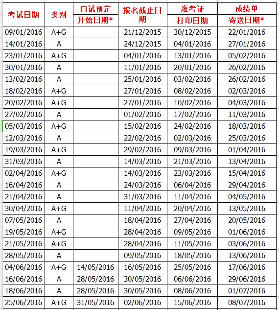 2016年用于英国签证及移民的雅思考试口试预定开始日期、 考试报名截止日期、准考证打印日期和成绩单寄送日期