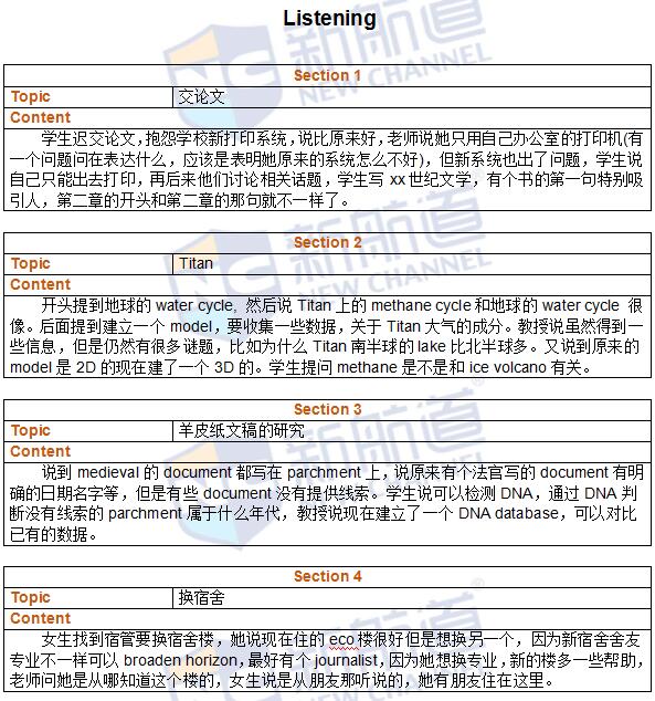 2016年5月28日托福考试回忆及解析