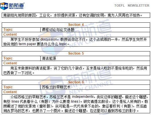 2016年6月4日托福真题回忆及解析