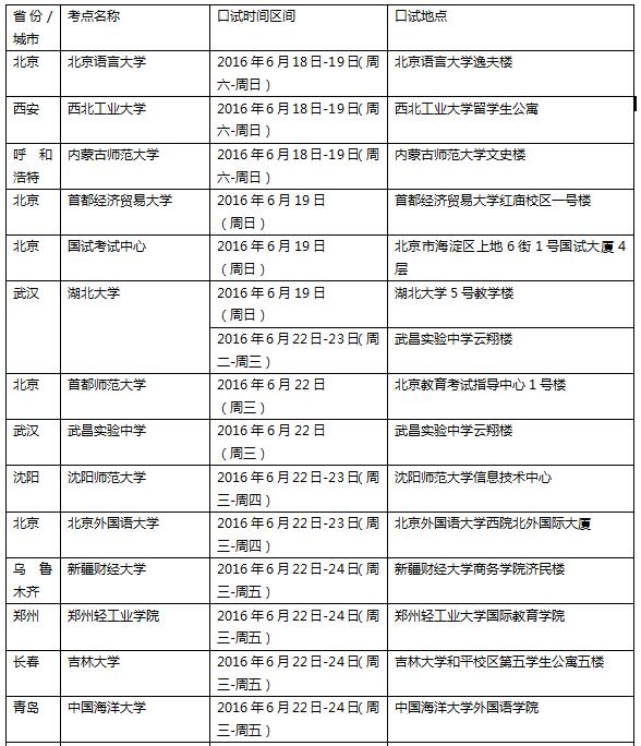 2016年6月25日全国各考点雅思口试时间安排