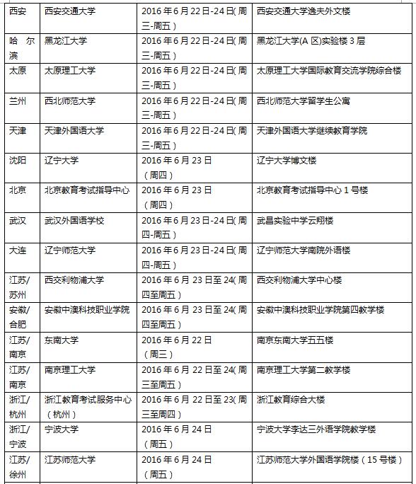 2016年6月25日全国各考点雅思口试时间安排