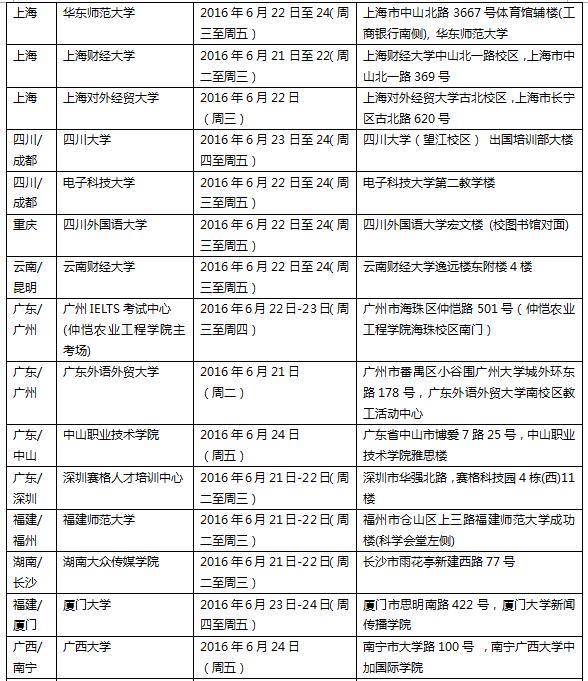 2016年6月25日全国各考点雅思口试时间安排