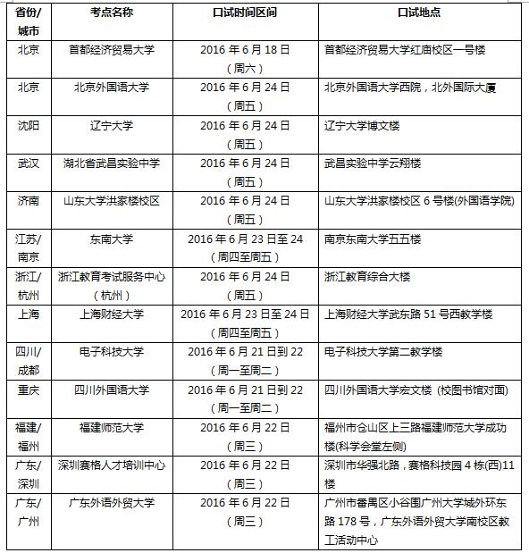 2016年6月25日全国各考点雅思口试时间安排