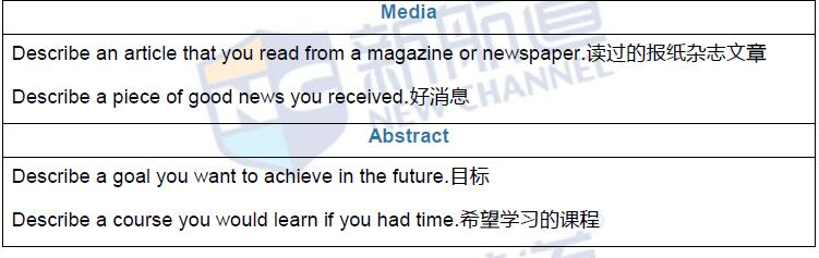 2016年6月16日雅思机经原文回忆及答案解析-口语