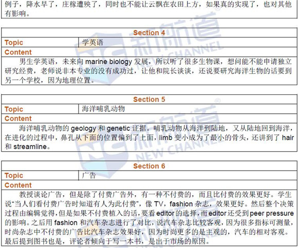 2016年6月18日托福机经回忆及答案解析