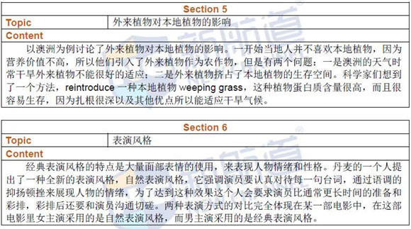 2016年6月25日托福机经回忆及解析