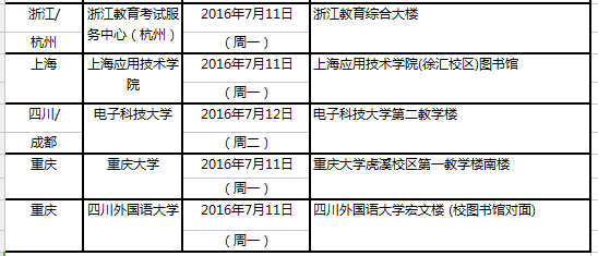 2016年7月14日全国各考点雅思口试时间