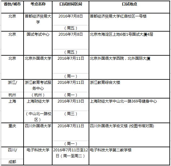 2016年7月14日全国各考点雅思口试时间