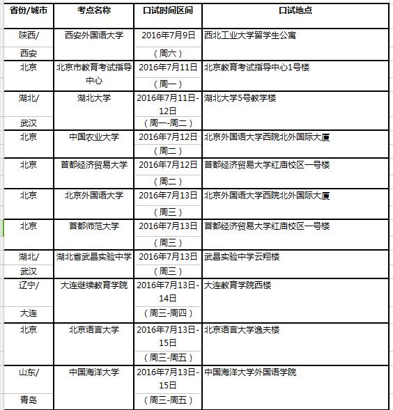 2016年7月16日全国雅思口语考试时间安排