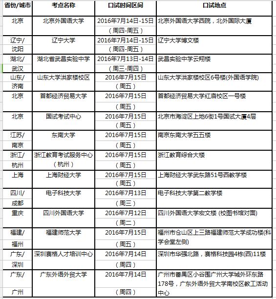 2016年7月16日全国雅思口语考试时间安排