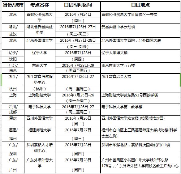 2016年7月30日全国各考点雅思口试时间安排-用于英国签证及移民的雅思考试