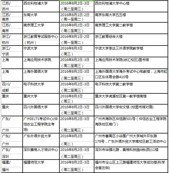 2016年8月4日全国各考点雅思口试时间安排