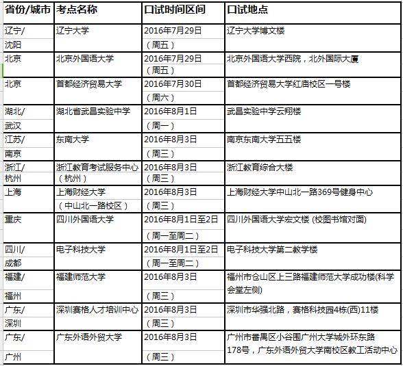 2016年8月4日全国各考点雅思口试时间安排