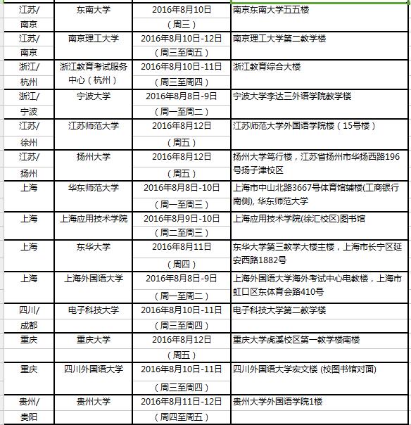 2016年8月13日全国雅思口试时间安排