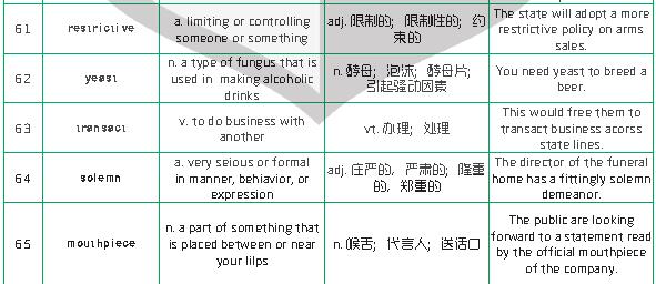 1500个新SAT词汇表(二)     