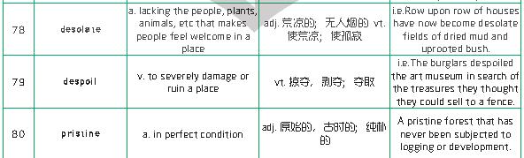 1500个新SAT词汇表(二)     