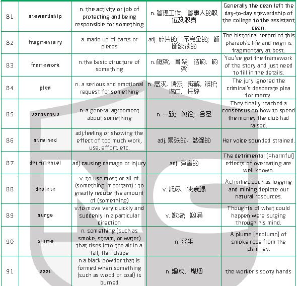 1500个新SAT词汇表(二)     