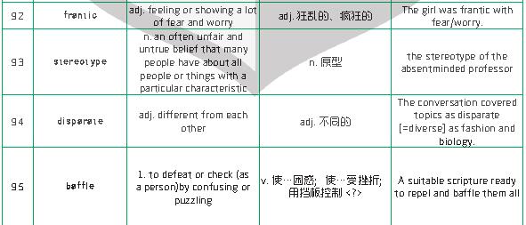 1500个新SAT词汇表(二)     