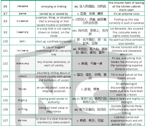 1500个新SAT词汇表(二)     