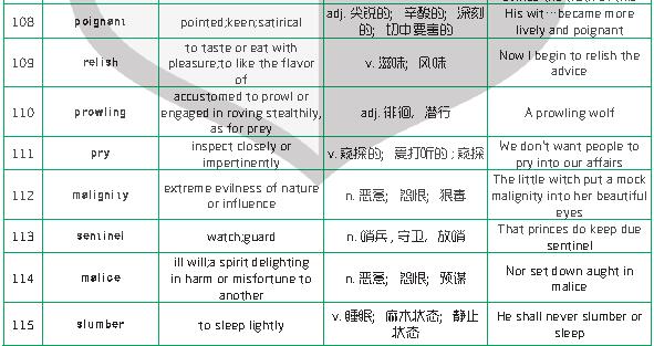 1500个新SAT词汇表(二)     