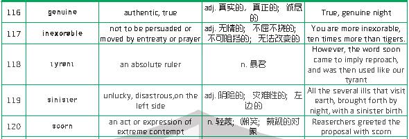 1500个新SAT词汇表(二)     