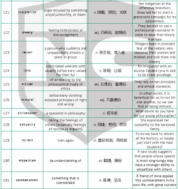  新航道干货分享：1500个新SAT词汇表(三)