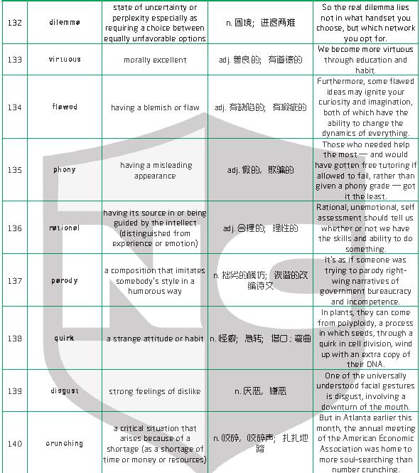  新航道干货分享：1500个新SAT词汇表(三)