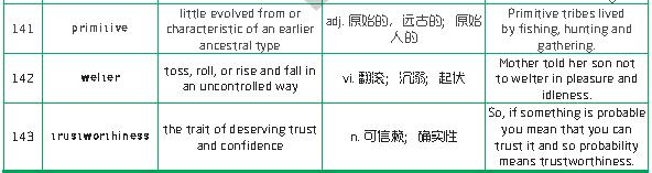  新航道干货分享：1500个新SAT词汇表(三)