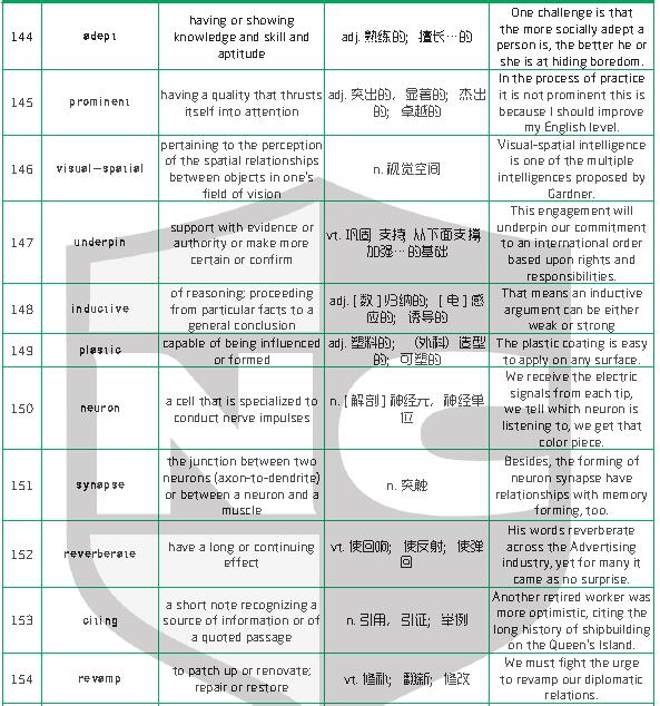  新航道干货分享：1500个新SAT词汇表(三)