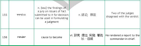  新航道干货分享：1500个新SAT词汇表(三)