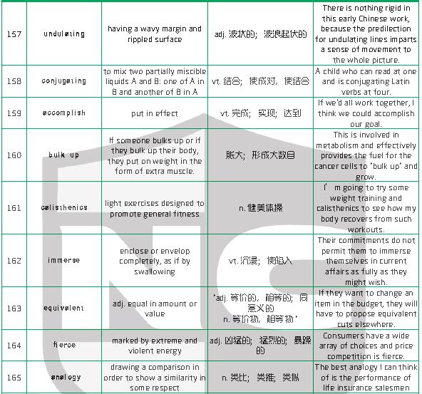  新航道干货分享：1500个新SAT词汇表(三)